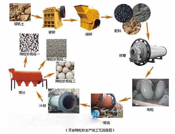 發往鄂爾多斯頁巖陶?；剞D窯發貨現場