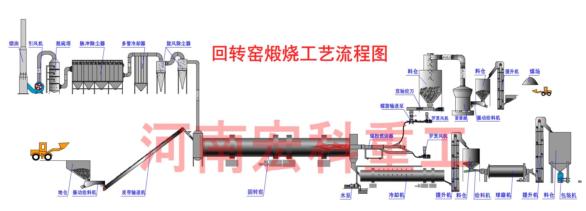 高嶺土回轉(zhuǎn)窯工藝流程圖.jpg