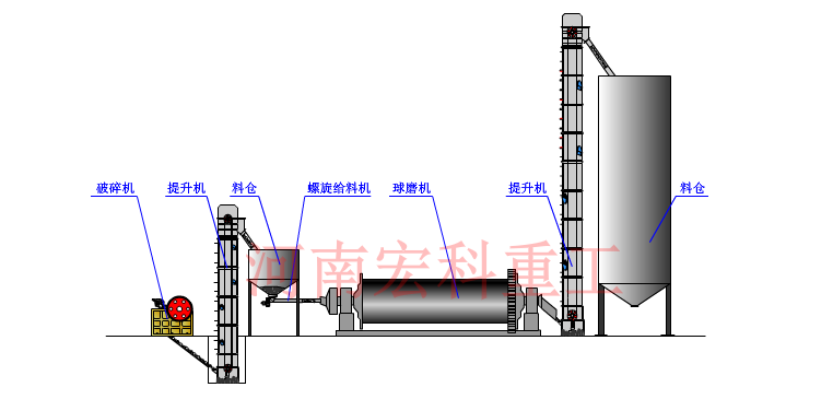 粉煤灰磨機工作原理