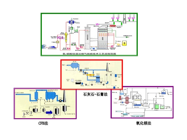 電廠脫硫石灰石優化調整運行分析